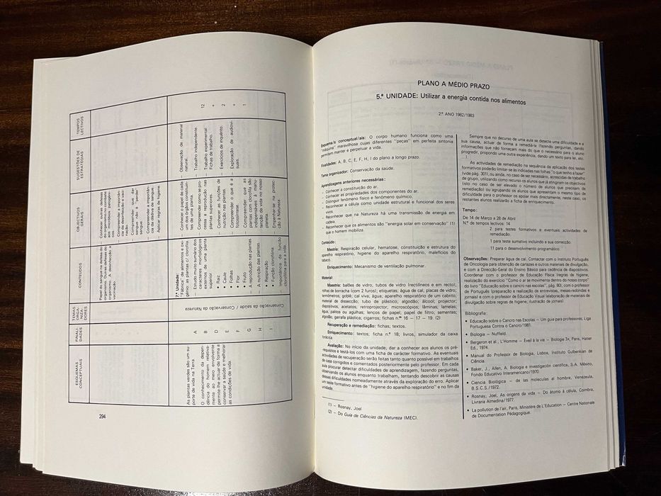 Avaliação Pedagógica II - Perspectivas de sucesso