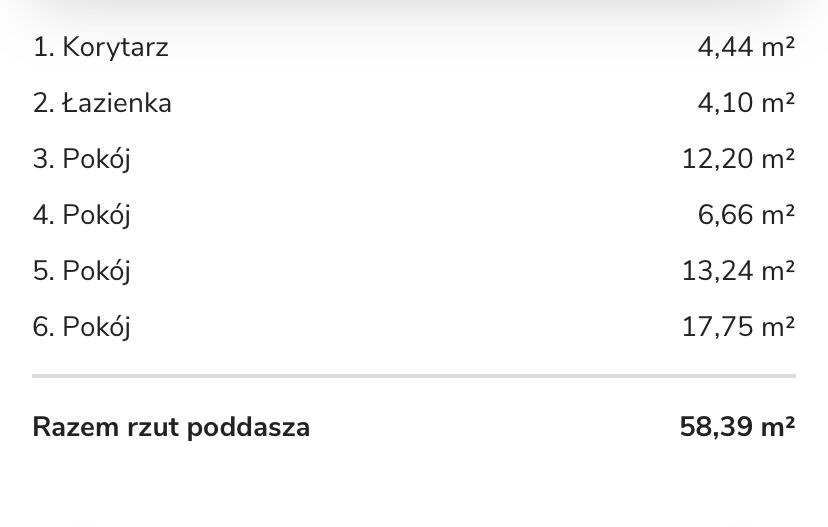 Dom Bliźniak 127 m2