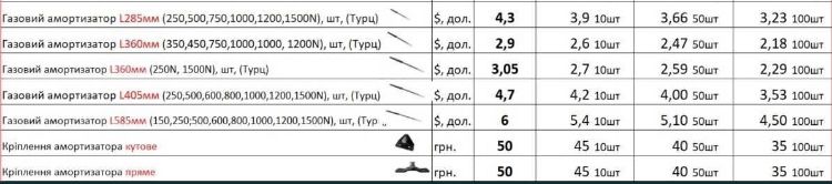 Газовий амортизатор для люка, багажника. Газліфт для ліжка 600мм