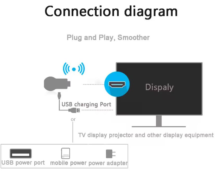 TV Receptor dongle
