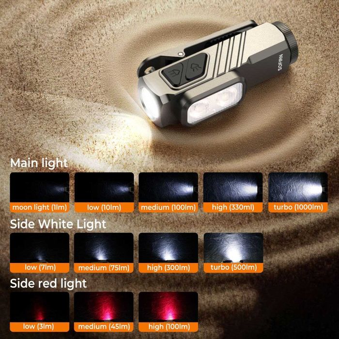 Брелок EDC наключник Sofirn ST10 3в1 з червоним світлом