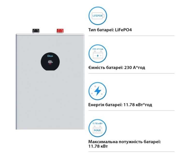 Акумуляторна батарея 12кВт DEYE SE-F12-С LiFePO4 LV 51.2v 230AH / СКОРО НА СКЛАДІ !