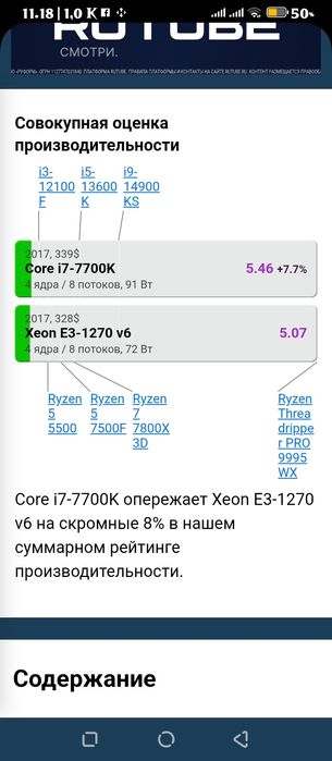 Asus b-250 i7-7700(e3-1270 v6 )16 gb ddr4