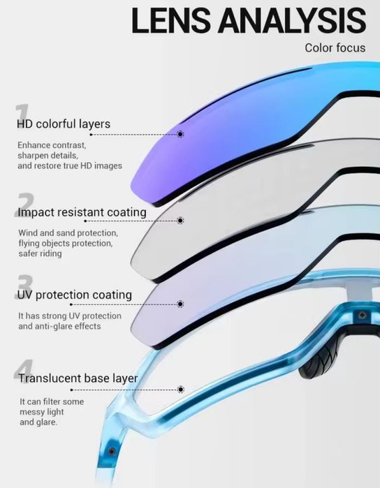 Okulary rowerowe sutro design