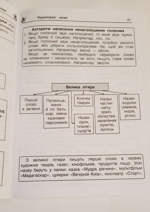 Довідники. Математика.  Укр.мова.  2 клас
