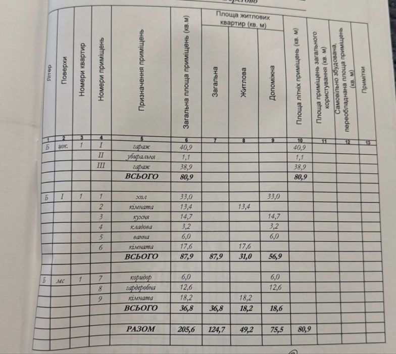 Продам будинок 206 м2 два гаражи приват ділянка 3,5 сотки Берегово