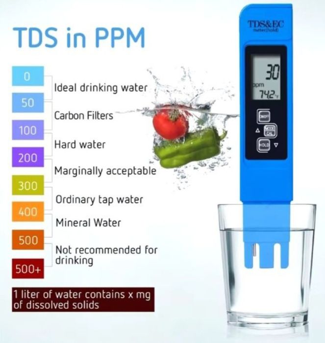 TDS & pH meter якість води.