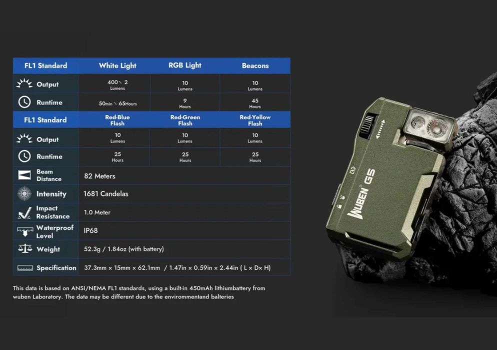 Wuben G5 — компактний EDC ліхтарик 400 lm з RGB та магнітом