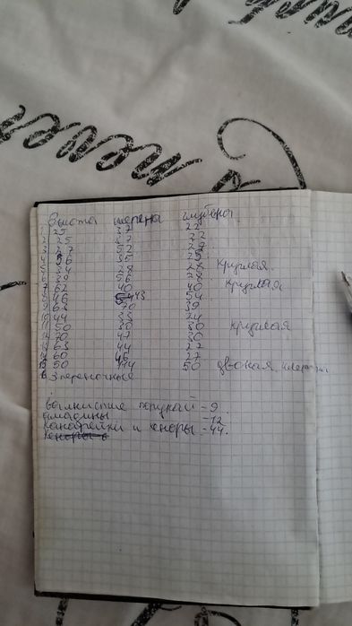 Клітка для кенера і конорейкі і все що є.