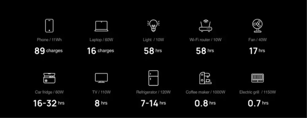Зарядна станція EcoFlow DELTA 2