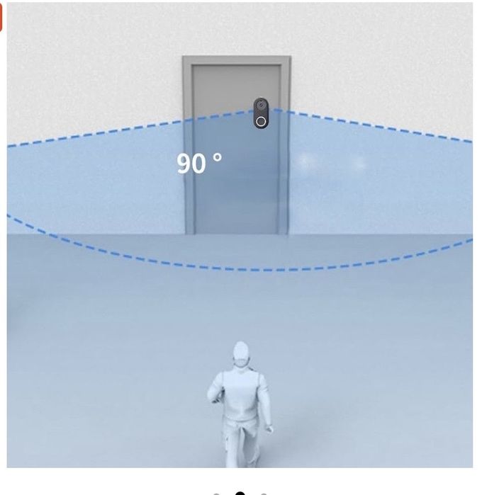Відеодомофон Безпека Дому