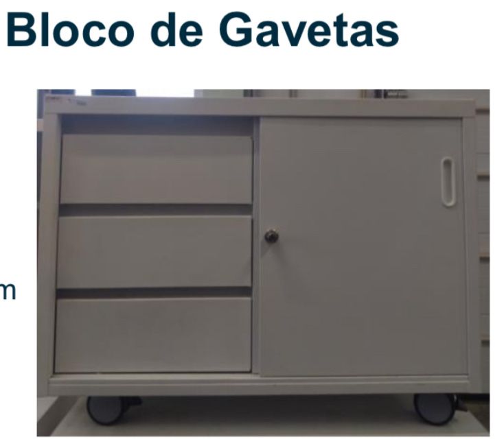 Modulo de Gavetas