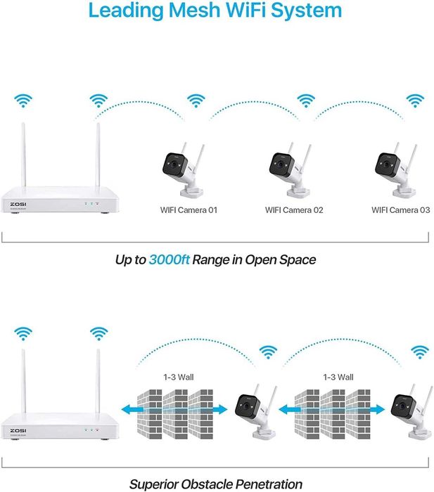 Kit CCTV câmaras vigilância 8 câmaras Wi-Fi 2K 8CH com NVR + disco