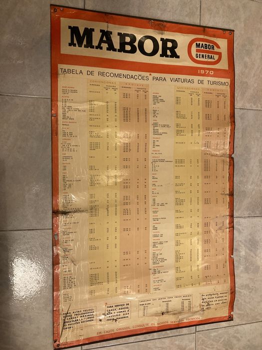 MABOR - placar 1970 “Tabela recomendações viaturas de turismo”