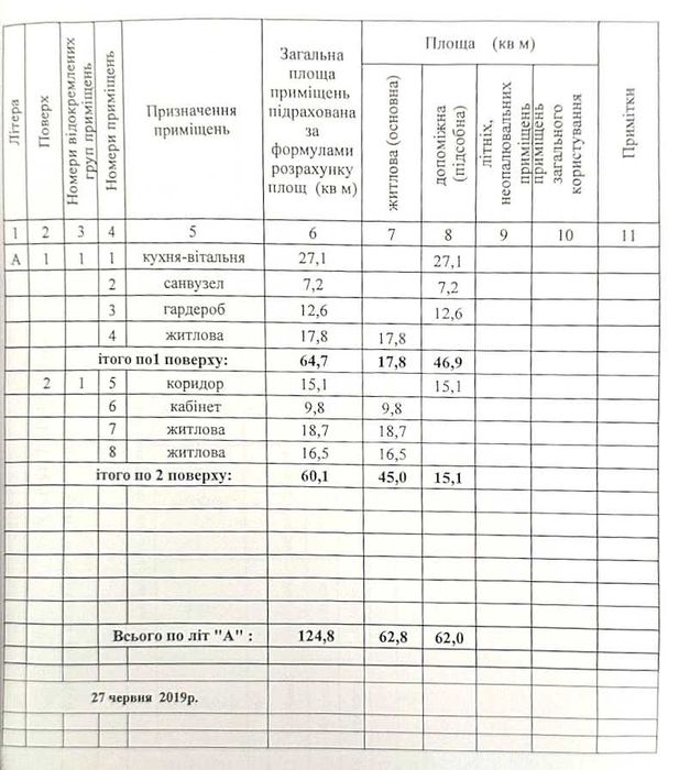 Власний двоповерховий будинок у Макарові з гаражем та садом за ціною квартири!