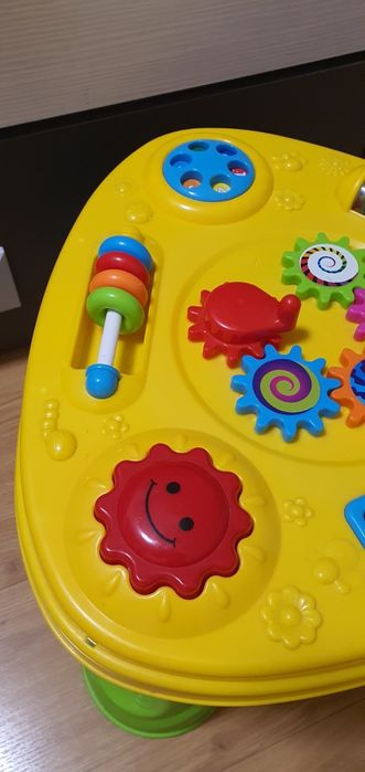 Activity Table425700766946447362