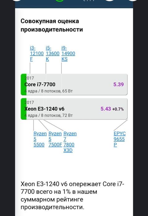 Ігровий комплект i7 7700 16gb DDR4 Гарантія