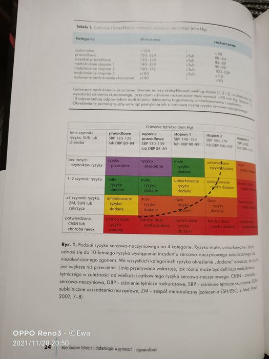Nadciśnienie tętnicze diabetologia w pytaniach i odpowiedziach