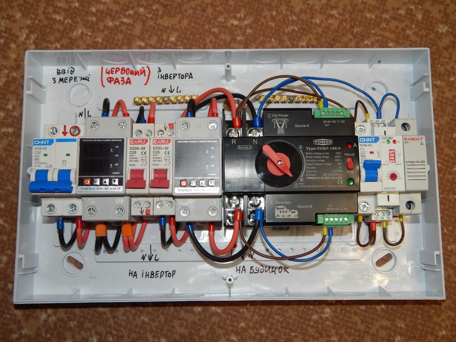 Щит захисту  з АВР для інверторів з Сигналізацією відновлення мережі
