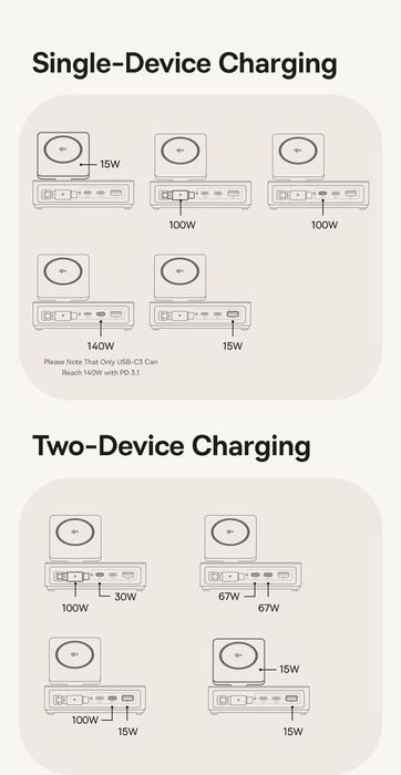 Baseus Nomos 5-in-1 Desktop Charger Qi2 140W