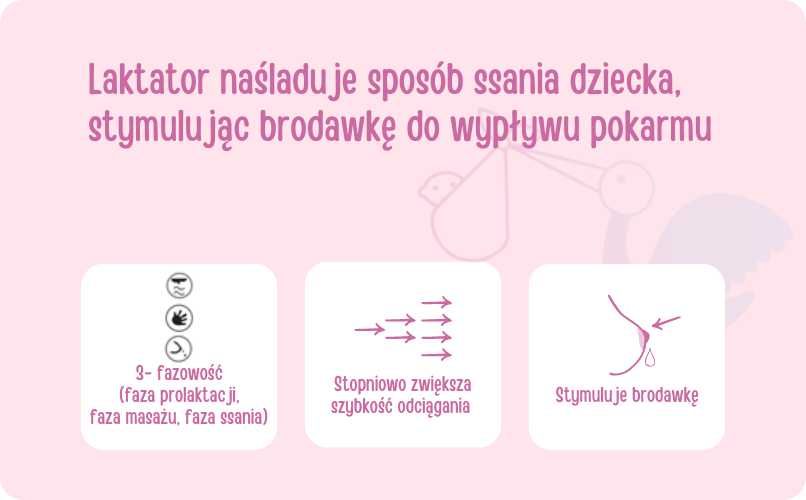 Laktator elektryczny Emma