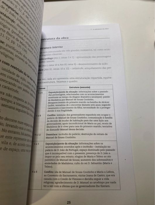 Livro resumos - “Frei Luís de Sousa”