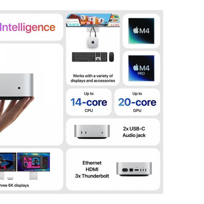 Mac Mini M4 16GB/512GB | 24GB/512GB | 24GB/1TB