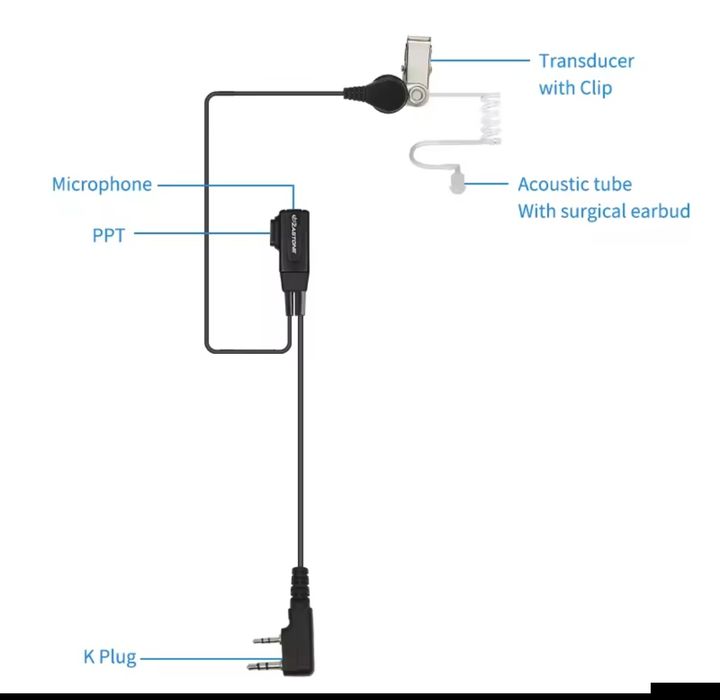 Якісна гарнітура Zastone для рації Baofeng Quansheng TIDRADIO Kenwood