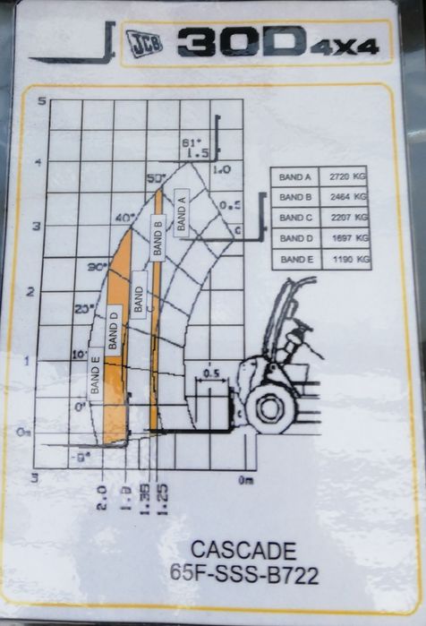 Kurs  wózki widłowe + specjalizowane, HDS, Podesty, żurawie, suwnice
