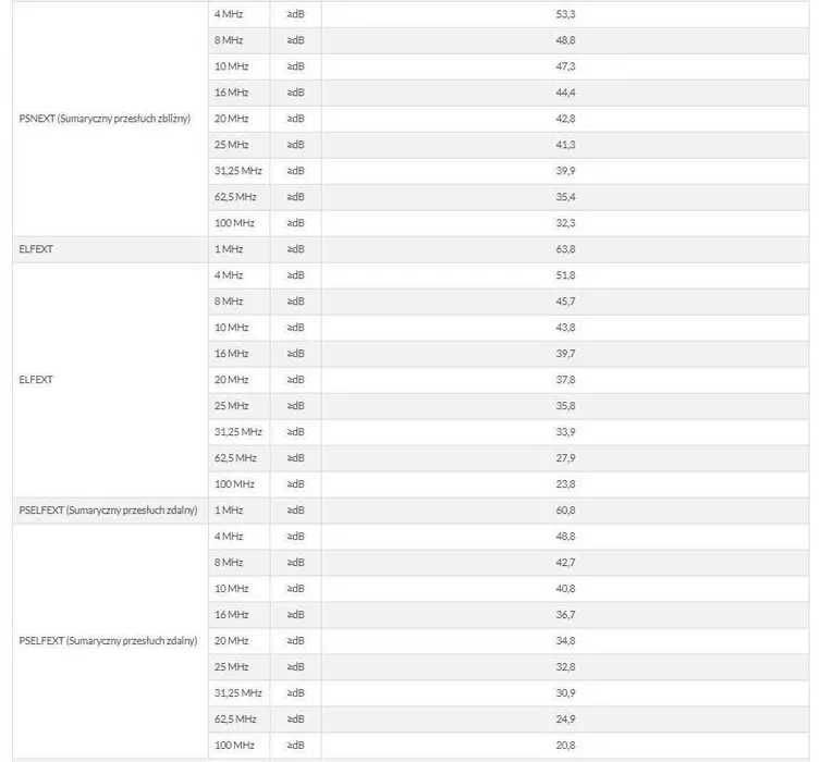 Przewód NETSET F/UTP 5e skrętka ekran, wew, klasa pal Eca [221m] E1515