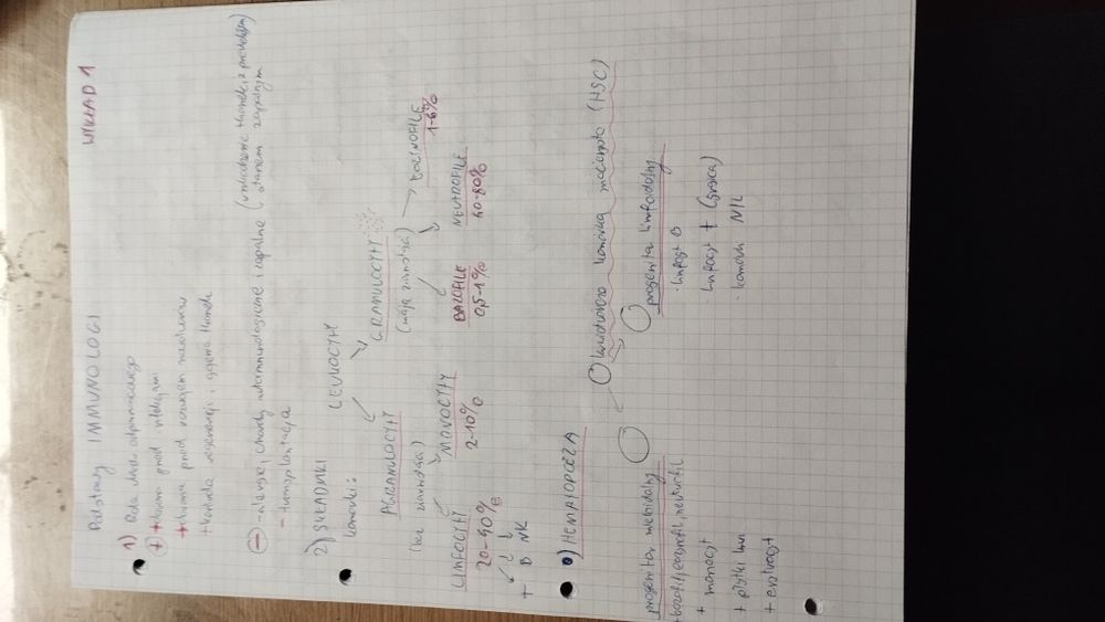 Notatki z immunologii