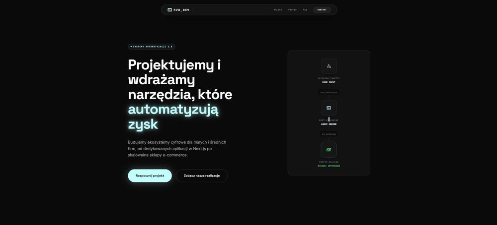 Tanie Strony internetowe, Sklepy E-commerce, Aplikacje Webowe, Automatyzacje AI