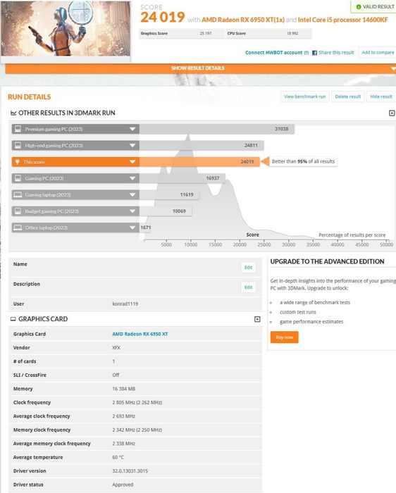 Radeon RX 6950XT XFX