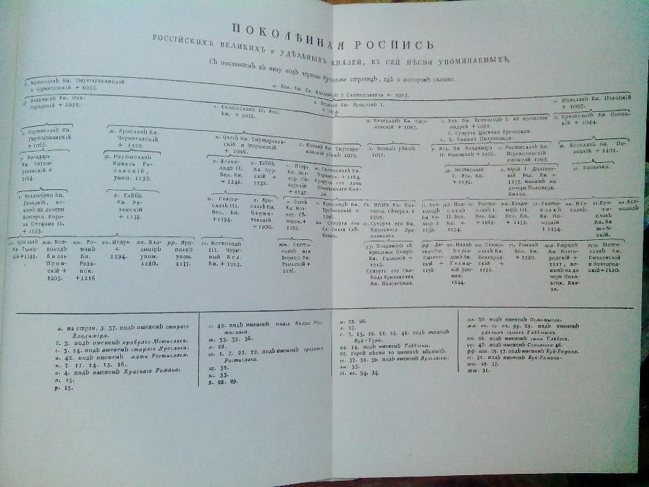 Слово о полку Игореве. Издание 1988года.