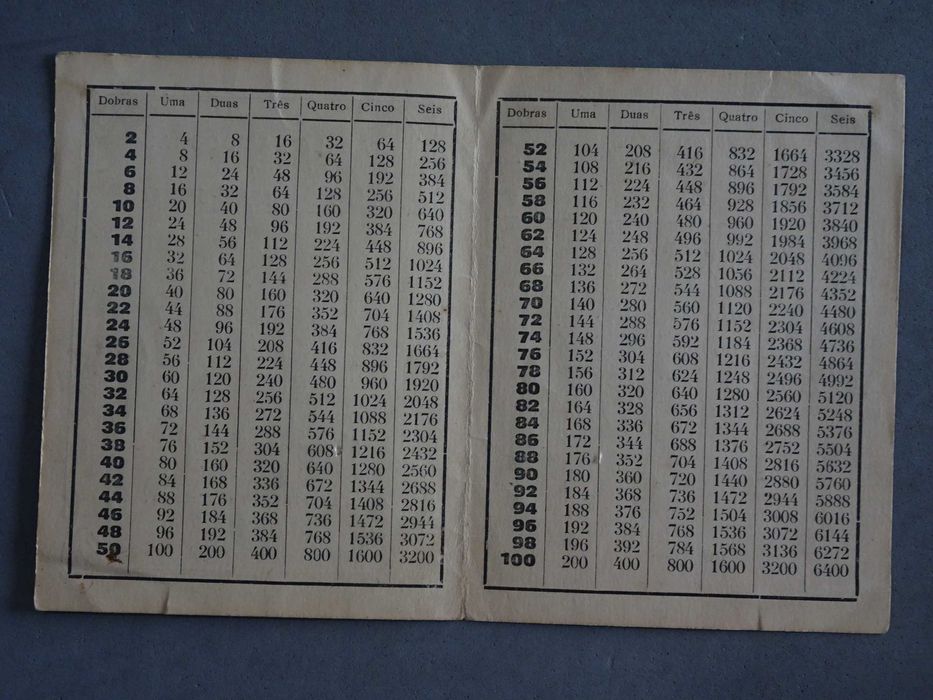 Rara tabela das dobras do Jogo Mah-Jongg - Casa Senna