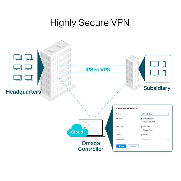 Новый гигабитный VPN-маршрутизатор Tp link ER605 v2.20 Omada