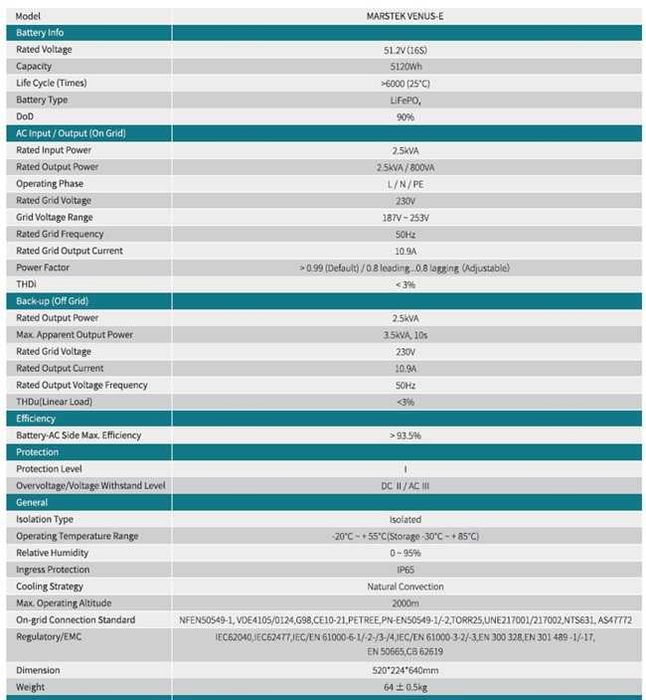 Bateria Solar para TODOS os inversores.