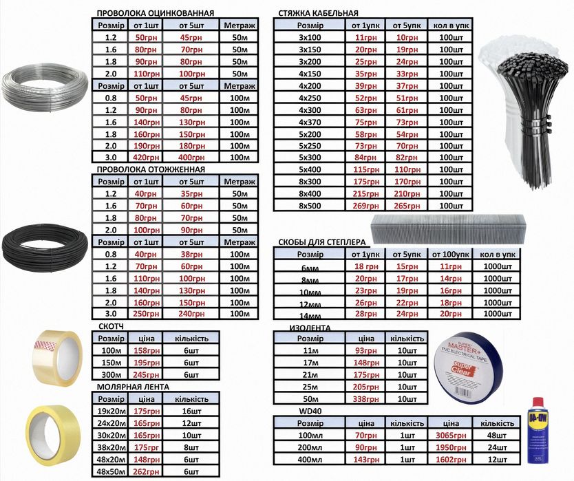 Саморізи по дереву та металу саморезы
