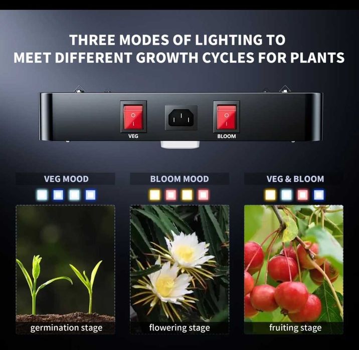 BESTVA Grow LED Interior