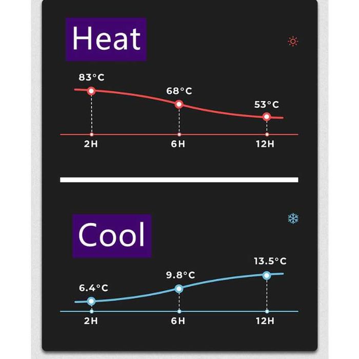 Garrafa Térmica Aço Patilha Segurança+ PORTES/Em Mão Pevidem Guimarães