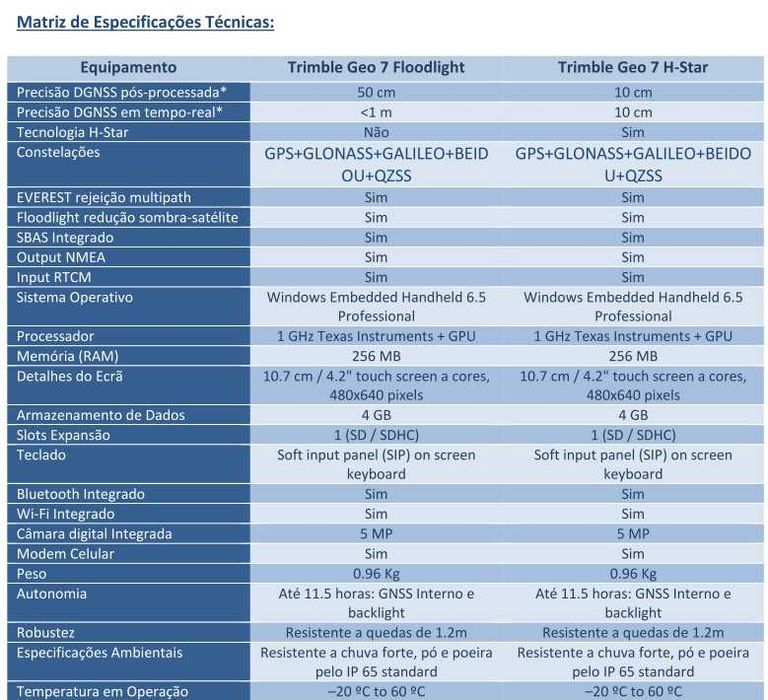 GPS Trimble Geo7x FloodLight