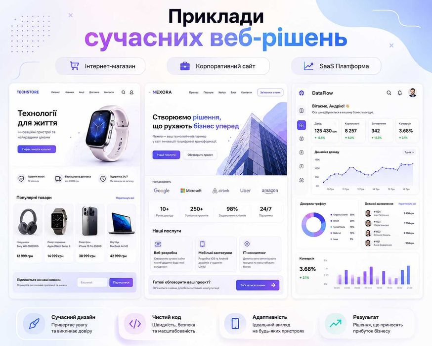 Розробка сайтів під ключ | Сучасні сайти для бізнесу