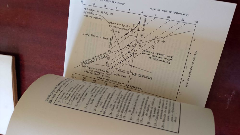 Regulação das válvulas duma turbina de vapor 1948 "Tese"