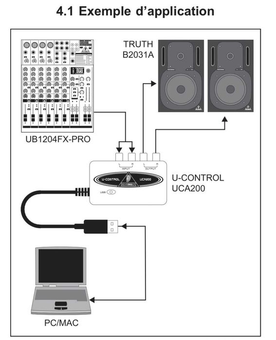 Behringer U-Control UCA 200