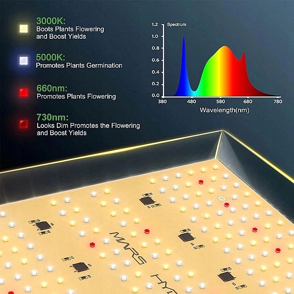 Panel Lampa Smd Led Do Uprawy Wzrostu Roślin 100W Pokrywa 60X60 Cm Ts6