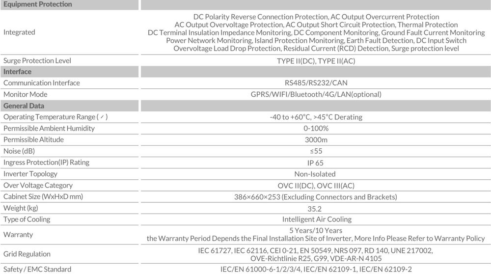 DEYE Falownik hybrydowy 8kW SG05LP3 3-fazowy niskonapięciowy