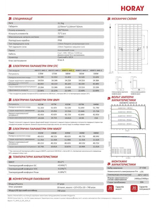 Оригінал Сонячні панелі Horay 580 Вт