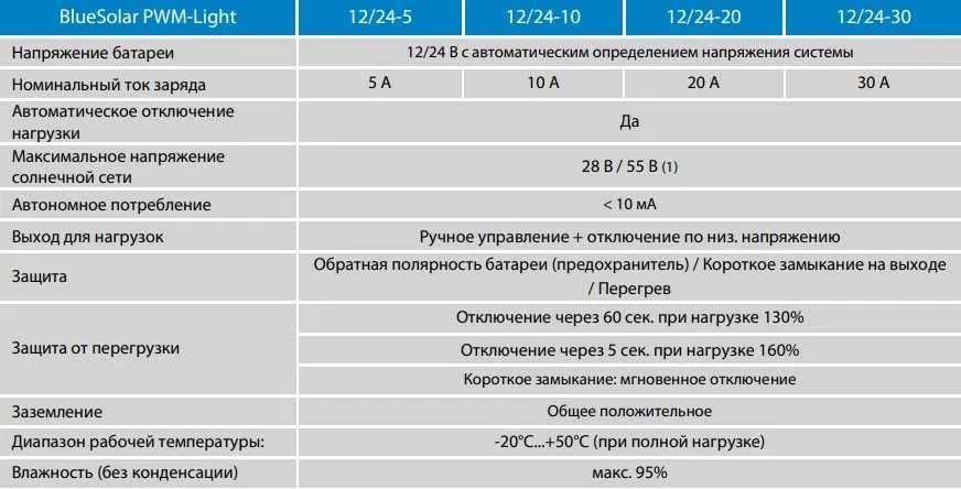 Контроллер заряда для солнечных панелей Victron Energy PWM 12/24 (20А)