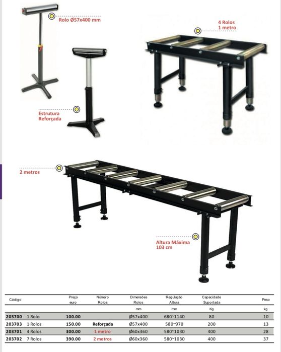 Suportes de rolos para serrotes de fita