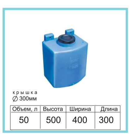 Емкость для воды 50л настенная с креплениями Ємність Бак Бочка